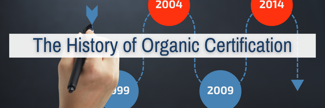 From Chaos to Trust: The Journey of Organic Certification